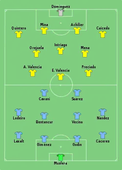 Aufstellung Uruguay gegen Ecuador