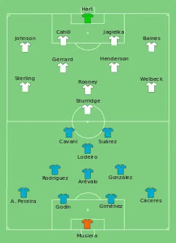Aufstellung Uruguay gegen England