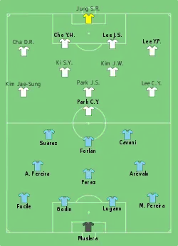 Aufstellung Uruguay gegen Südkorea