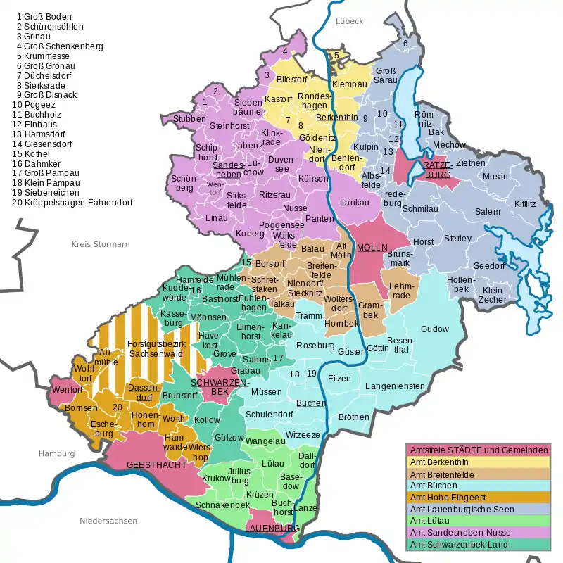 Übersicht