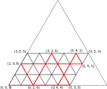 In einem gleichseitigen Dreieck ist ein Parallelogramm eingebettet, dessen linke unter Ecke mit der des Dreiecks zusammenfällt und dessen rechte obere Ecke auf er rechten Kante des Dreiecks liegt. Es ist in kleinere Dreiecke unterteilt, sodass sich zusammen mit den Kanten des Parallelogramms waagerecht 4 Strecken, parallel zur linken Dreieckskante 6 Strecken ergeben. Mehrere Schnittpunkte sind mit Trilinearkoordinaten beschriftet, ein roter Pfad führt von (0, 0, 8) links unten nach (0, 5, 3) rechts und weiter über (3, 2, 3), (0, 2, 6), (2, 0, 6), (2, 5, 1) und (3, 4, 1) nach (0, 4, 4).