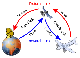 Prinzip des Mobilen Flugfunkdienstes über Satelliten