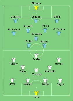 Aufstellung Uruguay gegen Frankreich