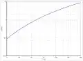 Dampfdruckfunktion von 2-Methylpentan