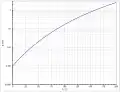 Dampfdruckfunktion von Triethylphosphit