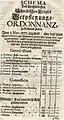 Verpflegungsordonnanz von 1717, Seite 1