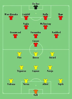 Aufstellung FC Villarreal gegen Manchester United