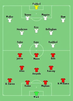 Aufstellung Wales gegen England