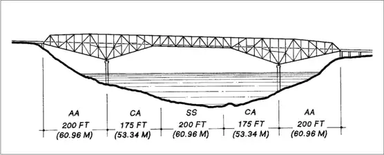 Vereinfachte schematische Zeichnung des Gerberträgers(Blick flussaufwärts, links die Ostseite)