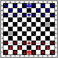 Wehrschach mit Startaufstellung