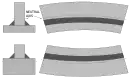 Neutralachsen-Verzug