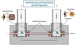 Schwenk­scharnier mit Gelenk­bolzen