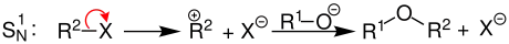 Williamson-Synthese