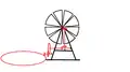Funktion der Windrose