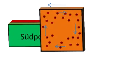Schritt 3