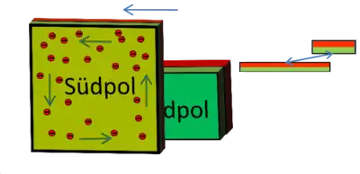 Schritt 7