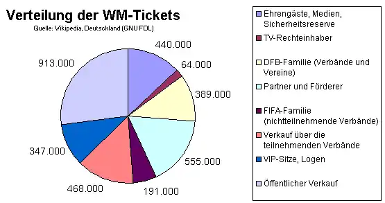 WM-Ticketverteilung