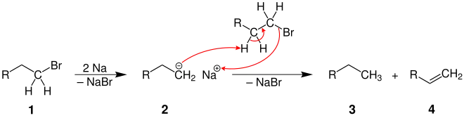 Nebenreaktion der Wurtz-Fittig-Synthese