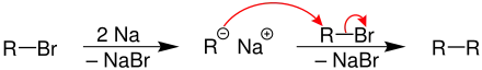 Möglicher Mechanismus der Wurtz-Synthese