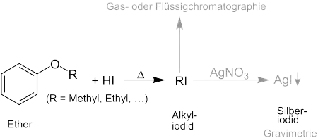 Zeisel-Methode anhand eines Beispiels