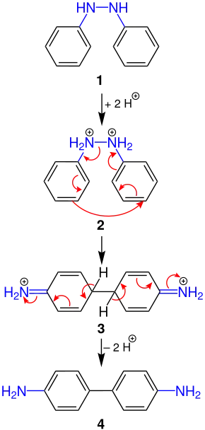 Benzidin-Umlagerung – Reaktionsmechanismus