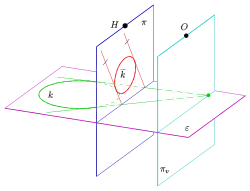 Zentralprojektion eines Kreises als Ellipse mit Tangenten