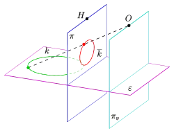 Zentralprojektion eines Kreises als Ellipse