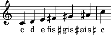 \relative c'
\new Staff \with {\remove "Time_signature_engraver"}
{
\time 6/4
\autoBeamOff
\clef treble
\override Rest #'style = #'classical
c4 d e fis gis ais c
}
\addlyrics {
c1 d e \markup { \concat{ fis \raise #0.5 \translate #(cons 0.5 0) \small \sharp } } \markup { \concat{ gis \raise #0.5 \translate #(cons 0.5 0) \small \sharp } } \markup { \concat{ ais \raise #0.5 \translate #(cons 0.5 0) \small \sharp } } c
}