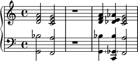 <<
%\chords {g2:m9 f:maj9 r1 g4:m9 c:9-13- f2:maj9}
\new PianoStaff <<
\relative c' {\clef treble <d f a>2 <c e g> r1 <d f a>4 < des e aes><c e g>2}
\new Staff \relative c { \clef bass <g bes'>2 <f a'> r1 <g bes'>4 << <c, bes''> \parenthesize ges'>> <f a'>2}
>>
>>