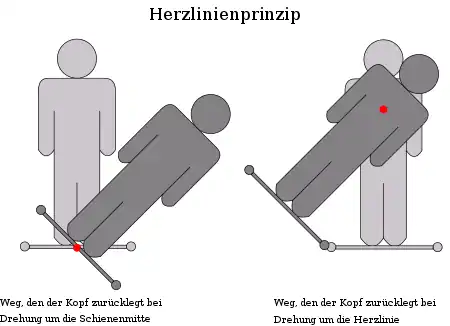 Herzlinienprinzip