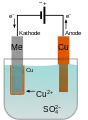 Schema einer elektrochemischen Zelle zur Abscheidung von Kupfer