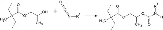 Isocyanatvernetzung