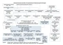 Organigramm Seezeichenwesen DDR (J. Schmehl, 2020)