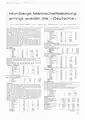 Billard Zeitung von 1964 zur deutschen Mannschaftsmeisterschaft in Essen-Steele